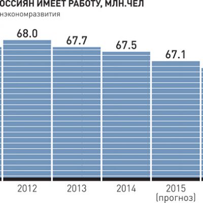 20 миллионов россиян могут оставить себя без пенсии.